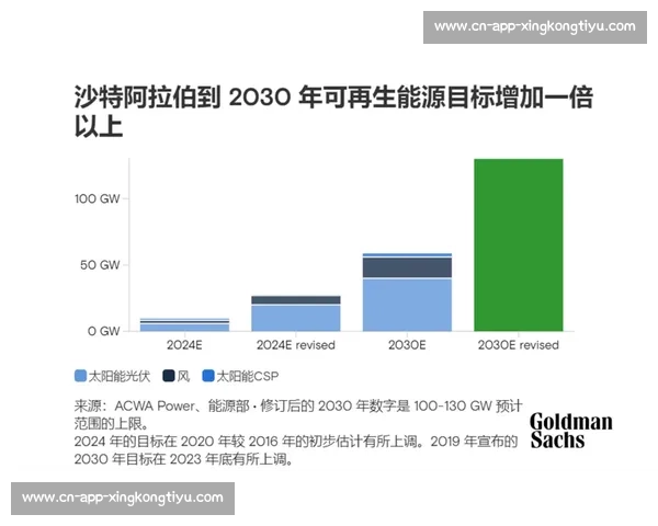 美职联改革启示:沙特模式下的薪资开放与联赛竞争力重塑 美职联改革启示:沙特模式下的薪资开放与联赛竞争力重塑