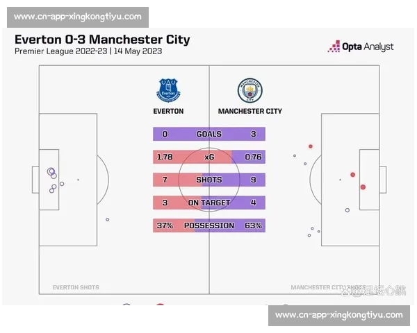 埃弗顿抢签曼城老将沃克 莫耶斯锁定右路关键拼图