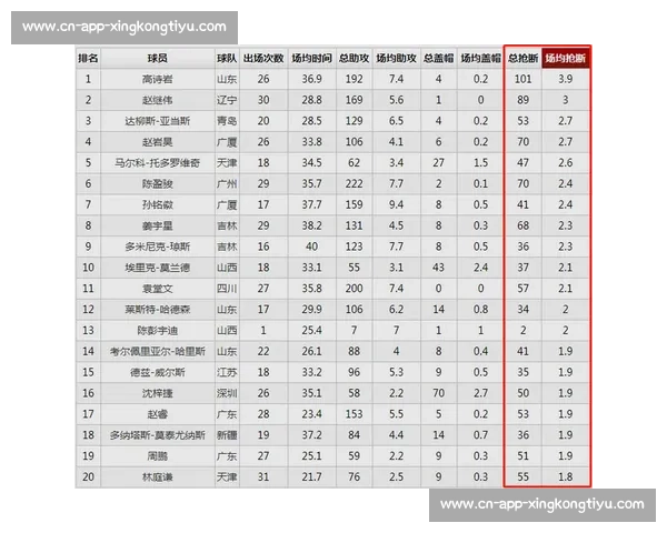 CBA与NBA规则差异：五大关键区别详解