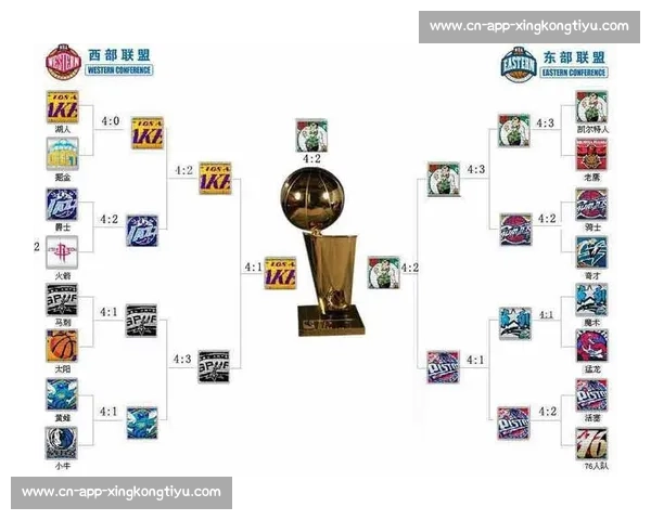 NBA季后赛对阵图出炉：完整赛程与球队分析