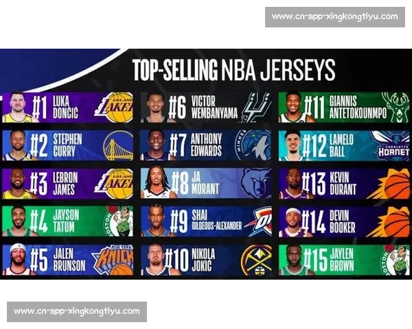 NBA球衣销量榜：最受欢迎的球星与球队